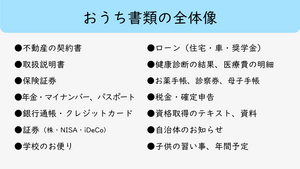 おうち書類の全体像