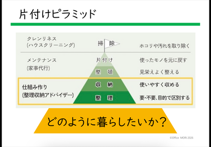 どのように暮らしたいか？