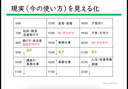 今の時間の使い方を書きだす